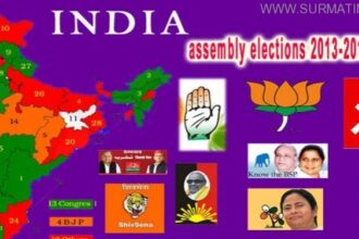 india election