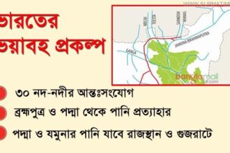 ধ্বংসাত্মক প্রকল্প হাতে নিচ্ছে ভারত, মরুভূমি হবে বাংলাদেশ - Surma Times Archive